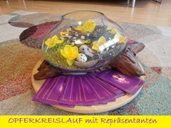 Opferkreislauf